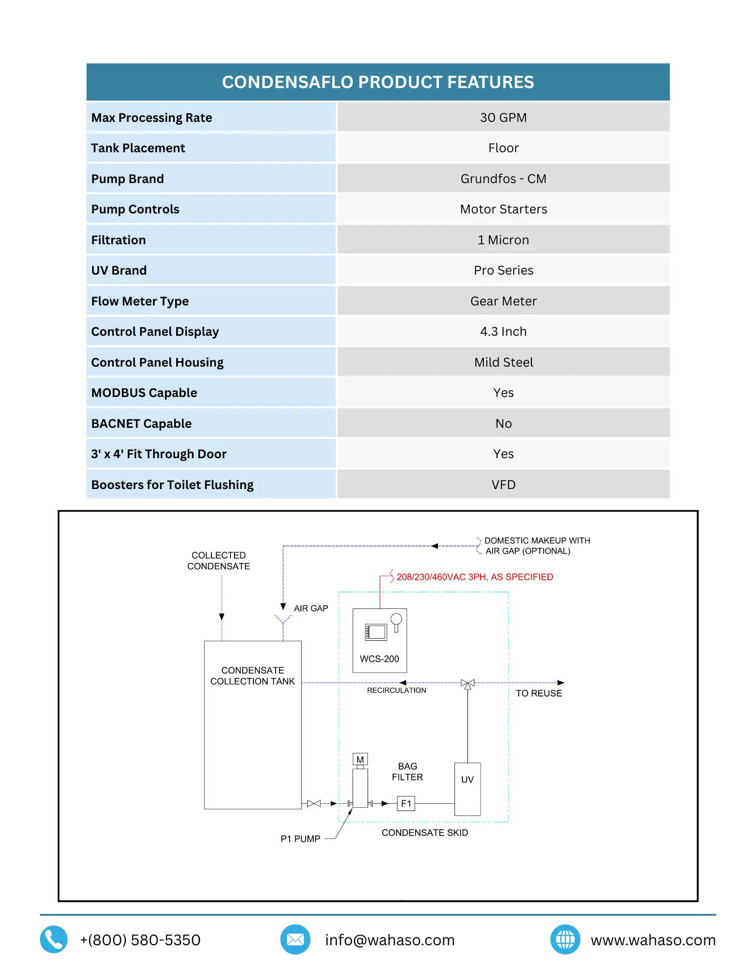 Wahaso CondensaFlo Series Condensate System Product Features Wahaso CondensaFlo Series Condensate System Product Features
