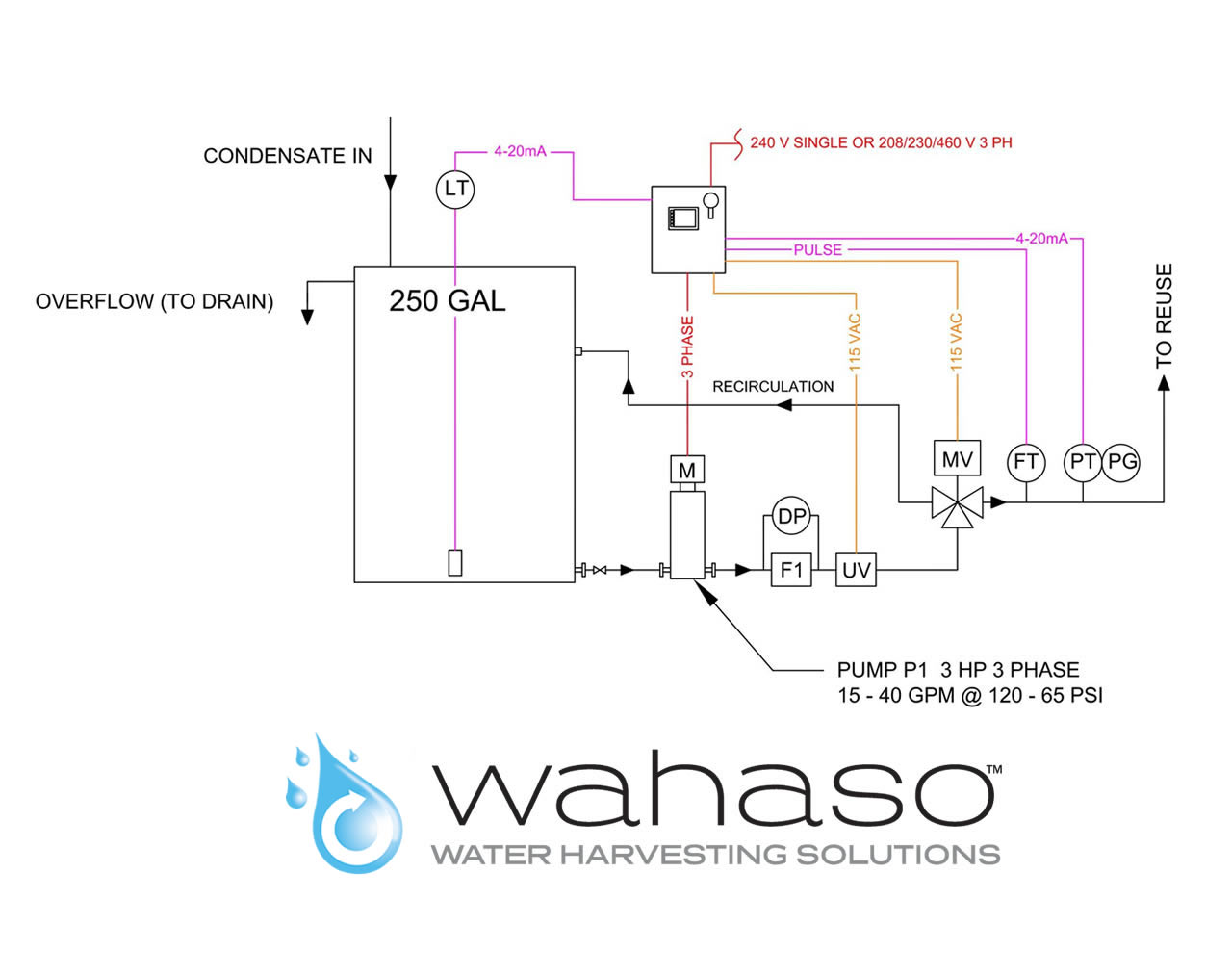 wahaso-commercial-best-condensate-systems-1