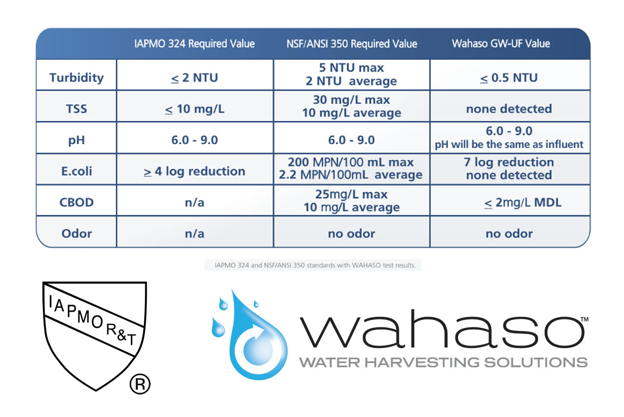 wahaso-commercial-greywater-harvesting-systems-3