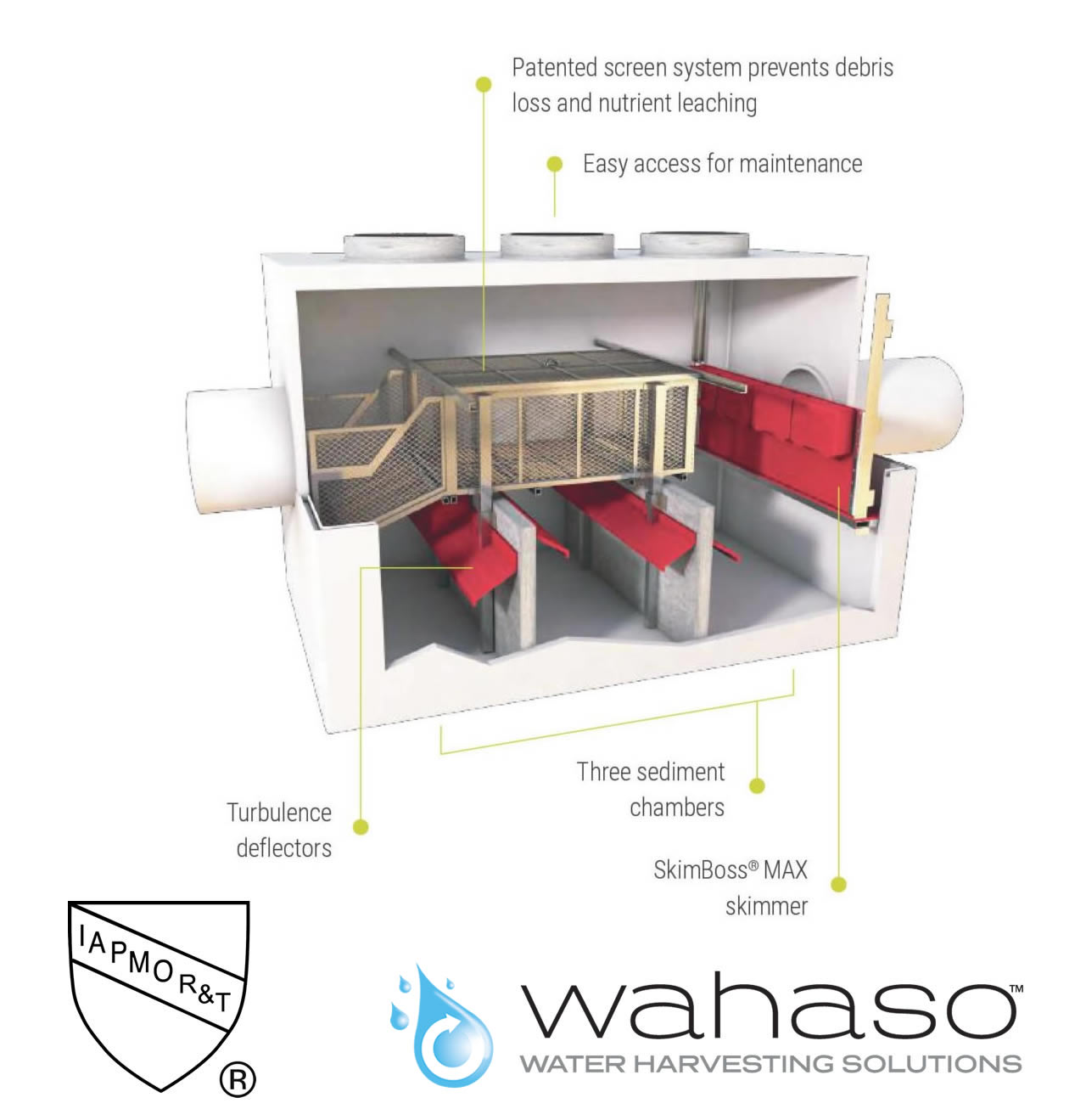 wahaso-commercial-stormwater-harvesting-systems-2