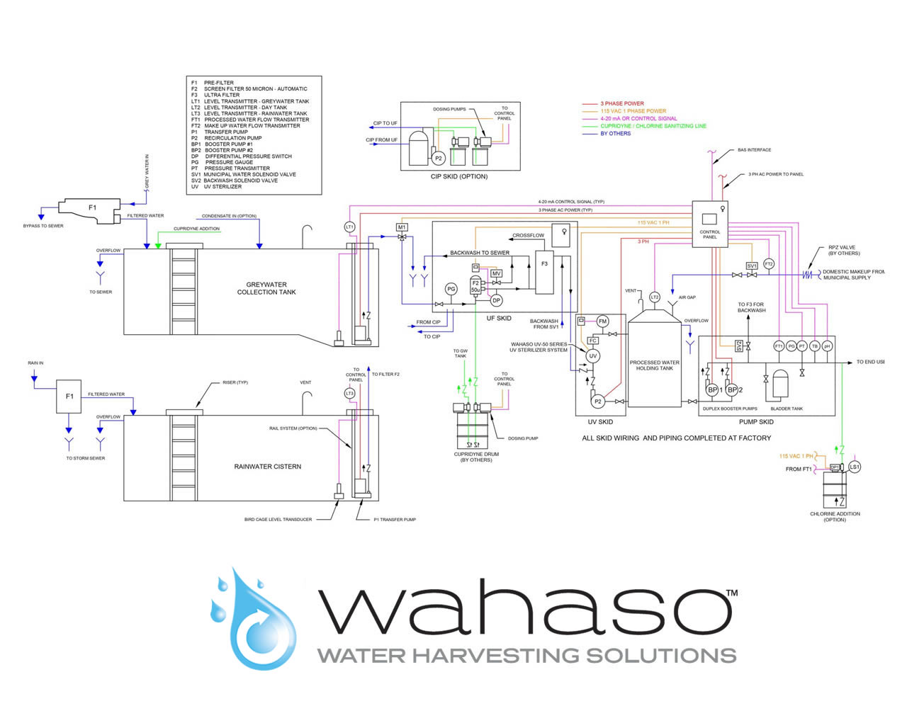 wahaso-multi-source-water-harvesting-systems-2